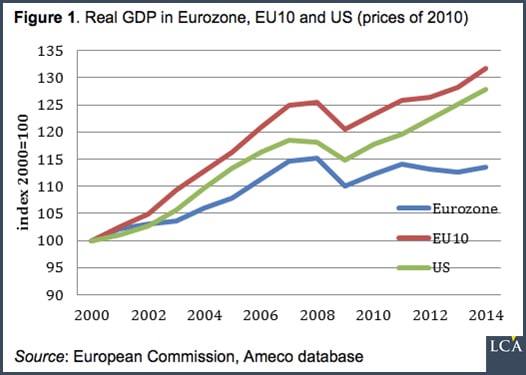Zone euro Eurozone Une meilleure gouvernance de la Zone euro pour plus de croissance ? Chronique Agora economie
