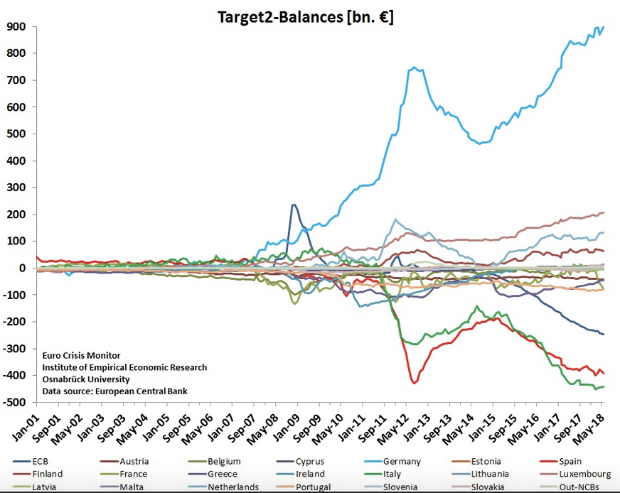 graph-eurozone-allemagne-subventions