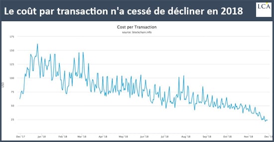 graphe - transaction - bitcoin