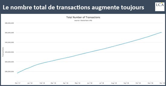 graphe - transactions - bitcoin 