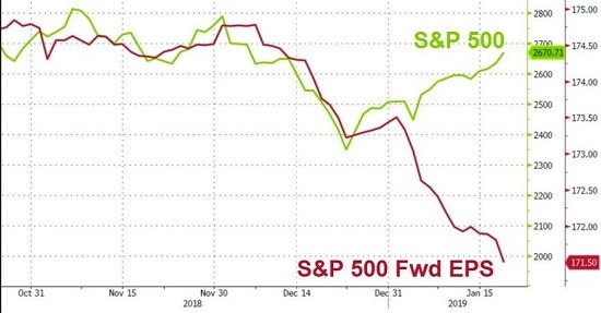 graphique S&P500