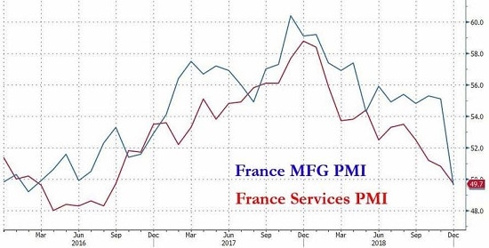 graphique -è indice PMI France