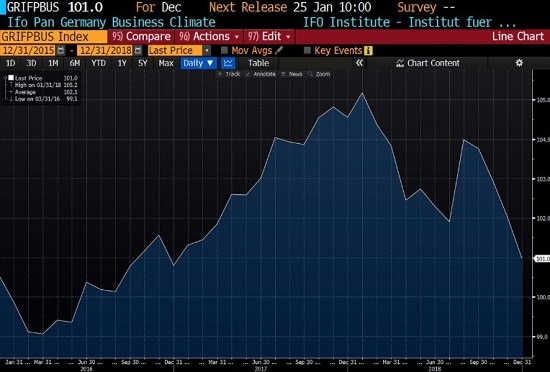 graphique - Allemagne -zone euro - réceession 