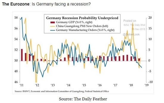 graphique - Allemagne - récession