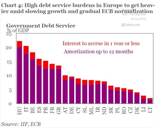 graphique - dette - Europe - BCE