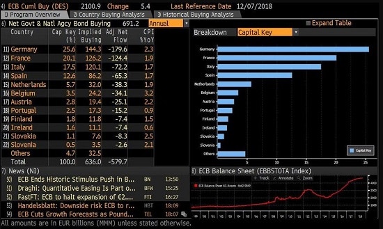 graphique - dette souveraine - Eurozone - BCE