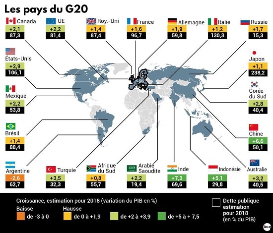 pays G20