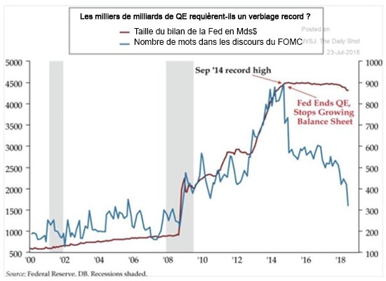 graphe - Fed - QE