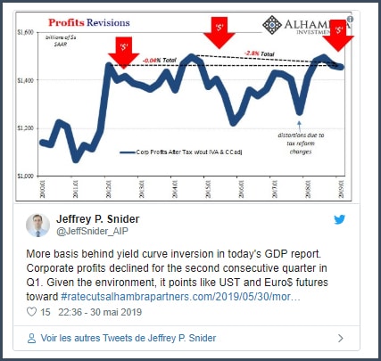 Tweet Jeffrey Snider inversion de la courbe des rendements