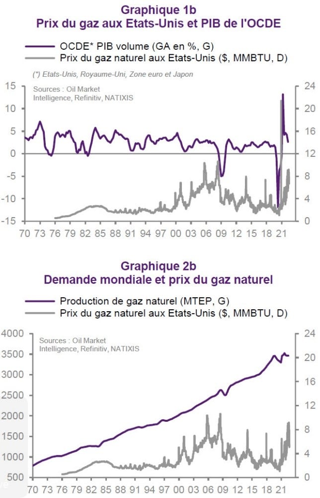 Les cours du pétrole terminent en ordre dispersé