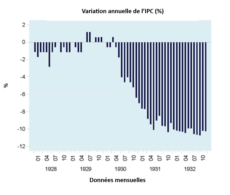 graphique IPC 