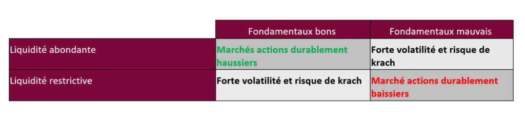 tableau liquidités