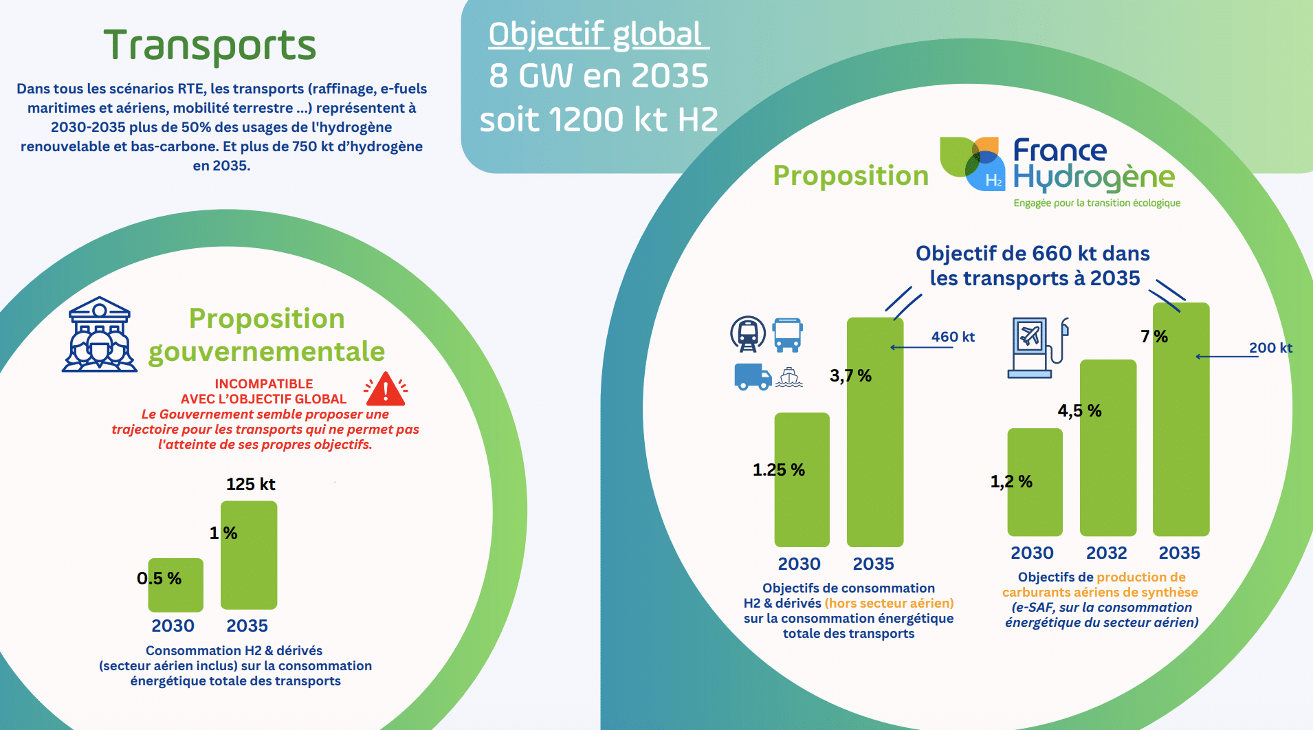 infographie France Hydrogène
