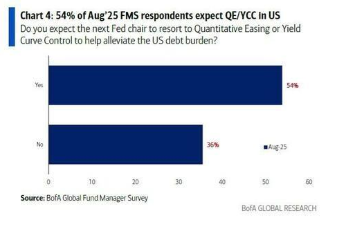 Yield curve control YCC