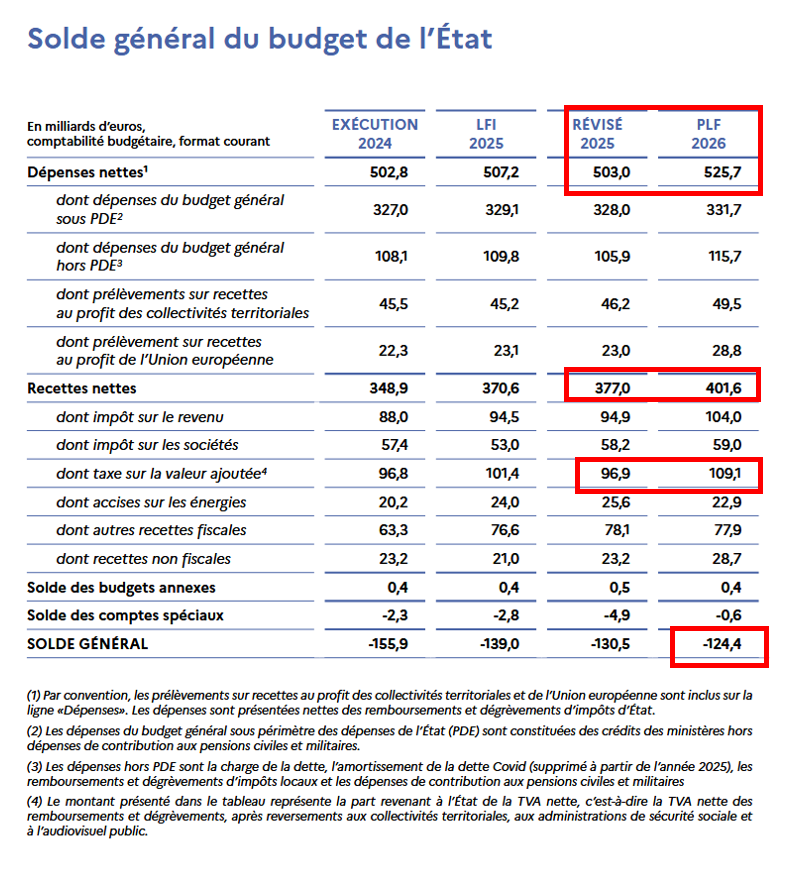 budget 2026