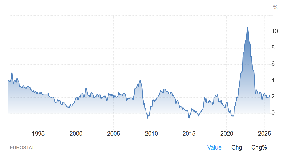 graphique inflation zone euro