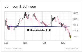 GRAPHIQUE JOHNSON JOHNSON 