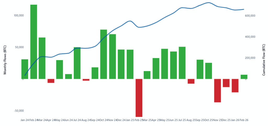 graphique flux bitcoins etf spot