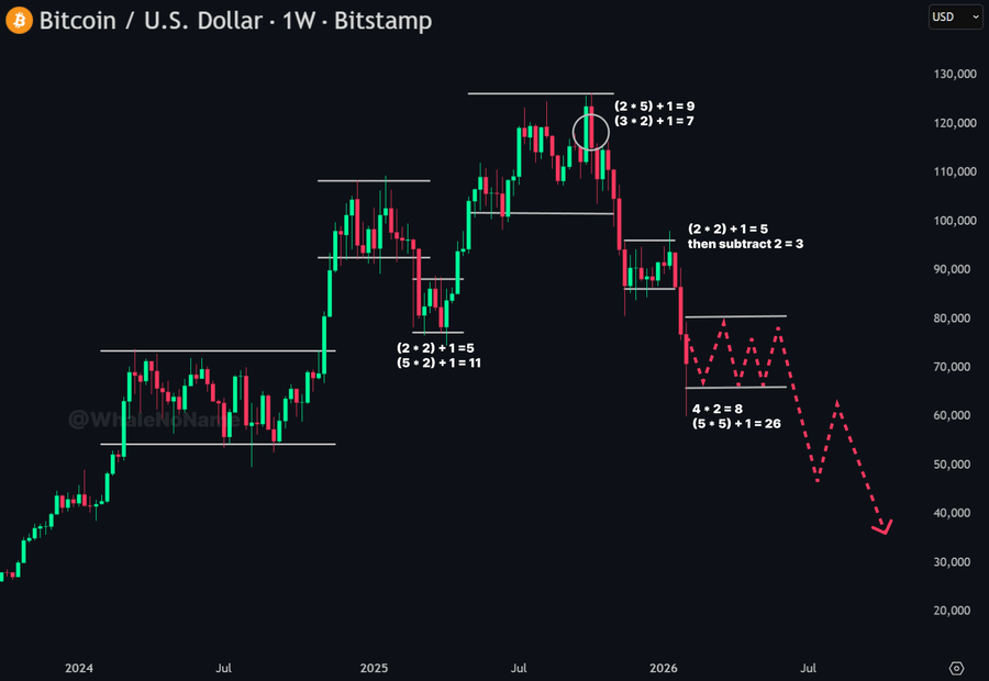 graphique Bitcoin US Dollar 