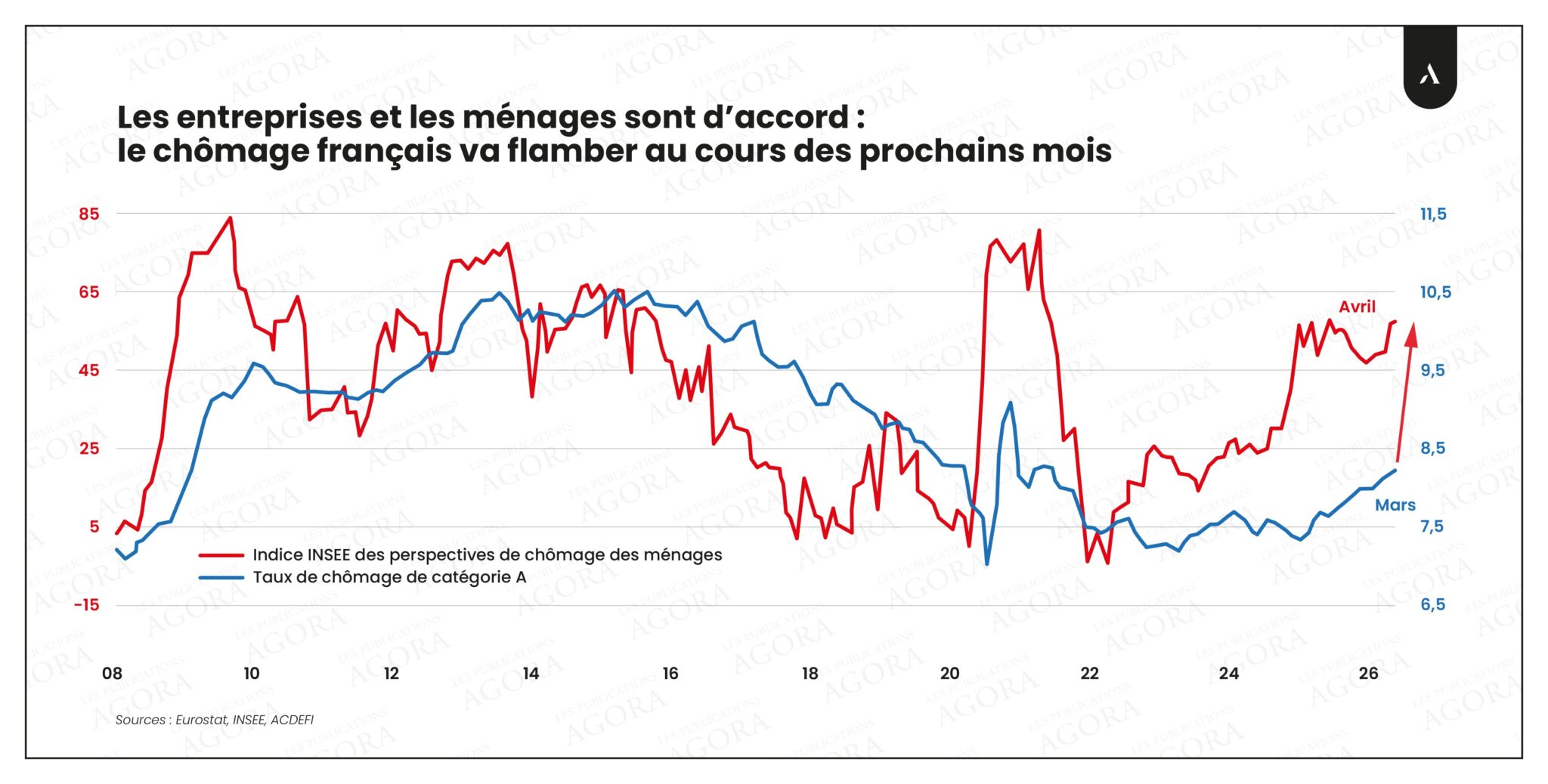 graphique-chomage-france