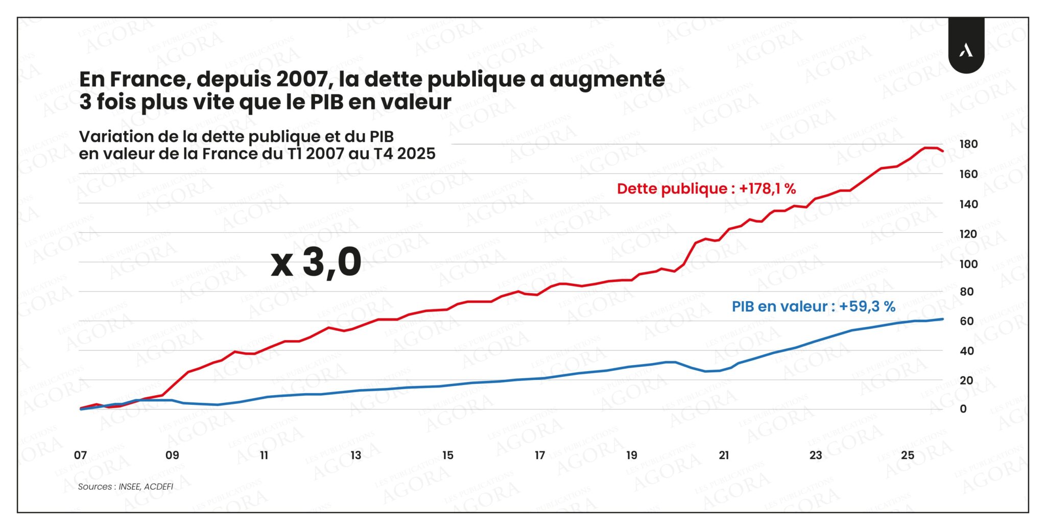 graph-dette-france