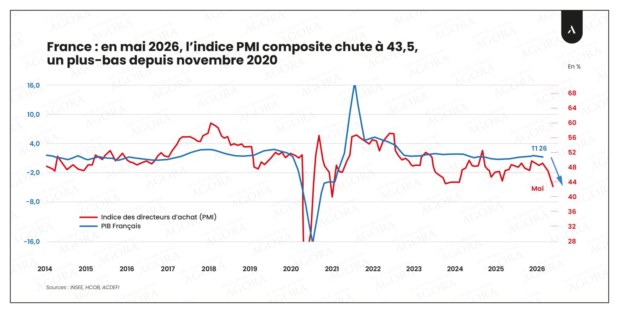 graphique-indice-pmi-composite