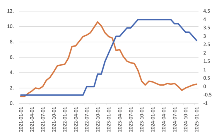 graphique-inflation-taux-depot-bce