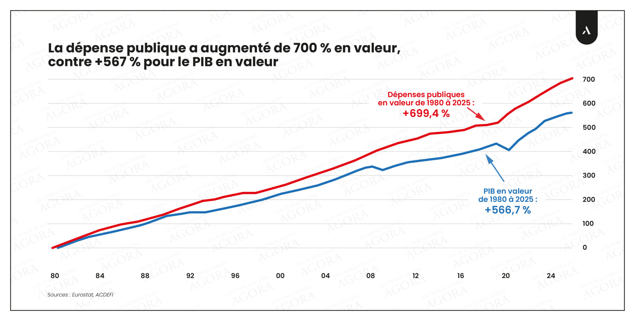graphique-depense-publique