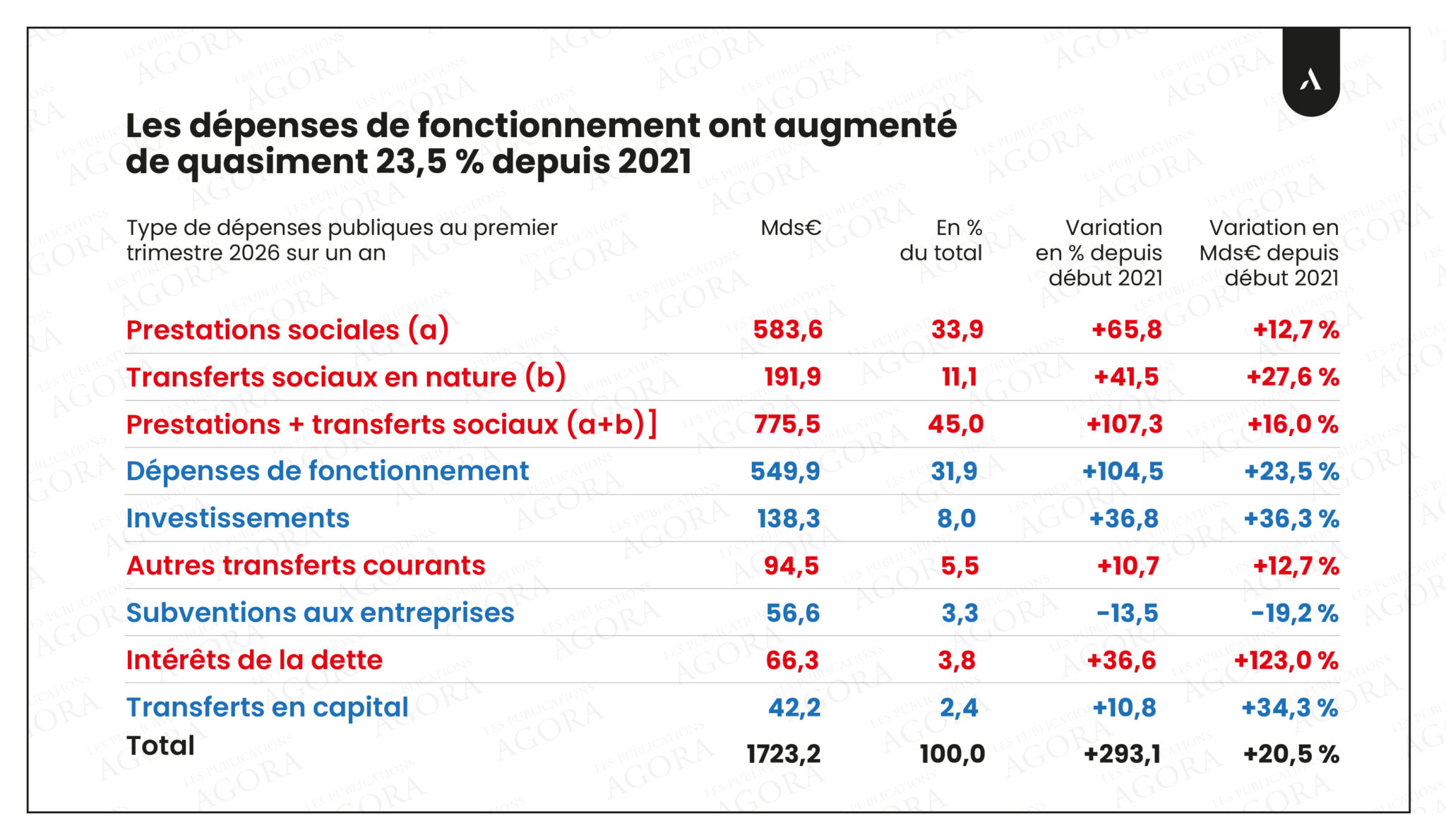 depenses-fonctionnement-france