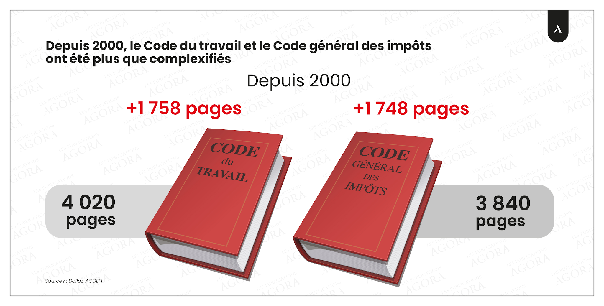 code-travail-impots