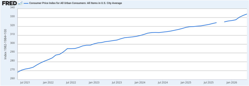 graphique-inflation-usa
