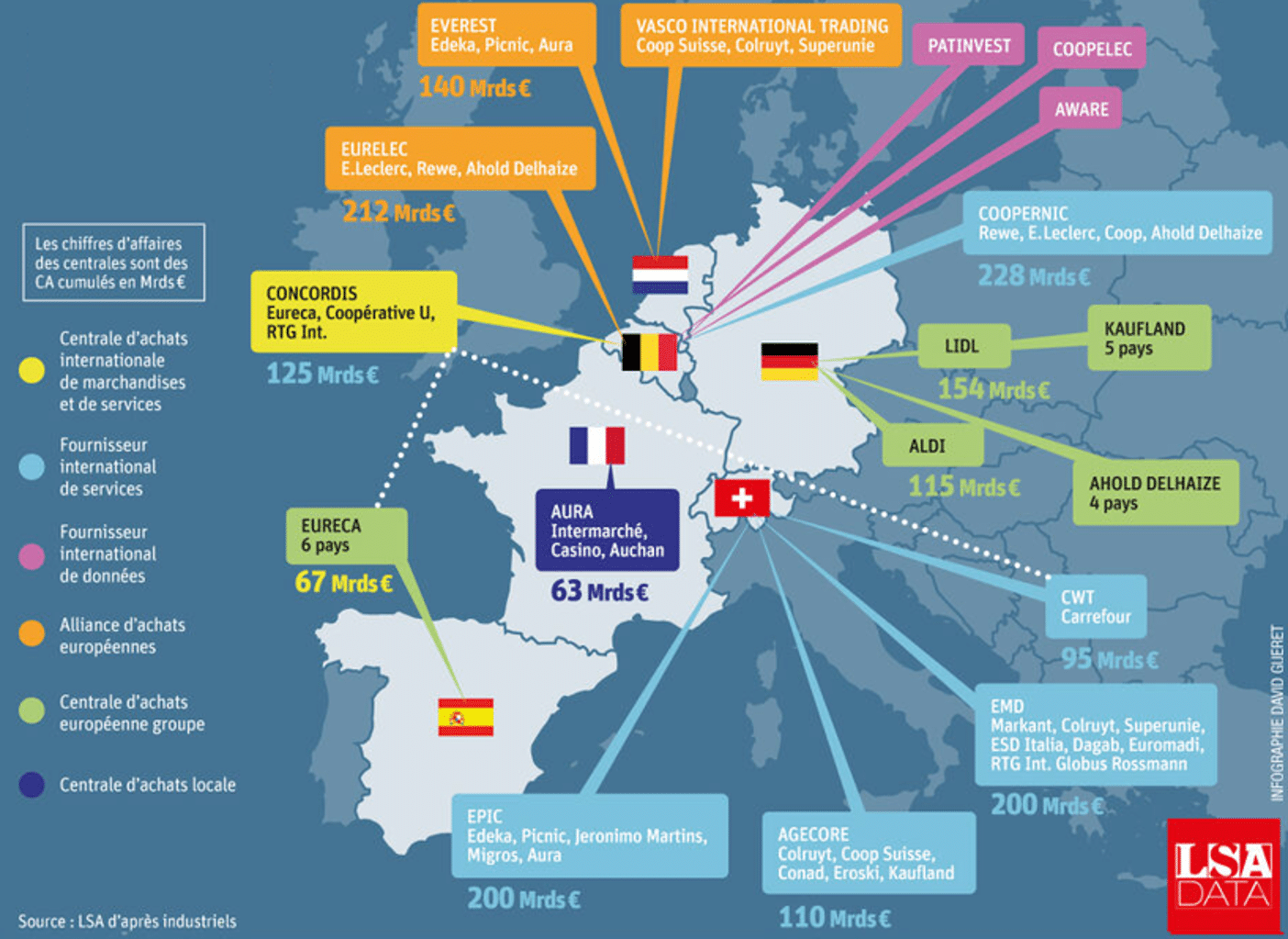 infographie-centrales-achat-grande-distribution