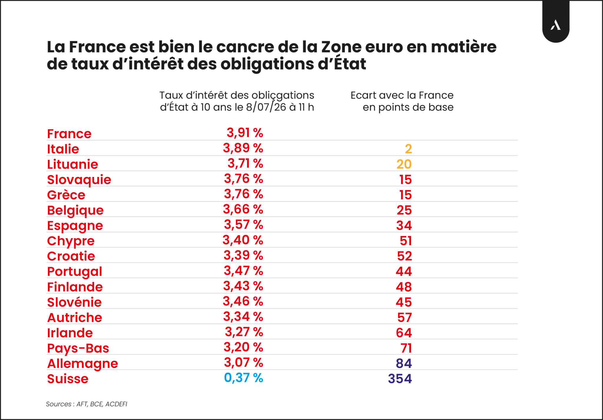 taux-interet-dette-zone-euro