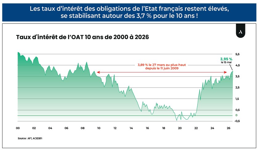 graph-taux-interet-obligations-francaises