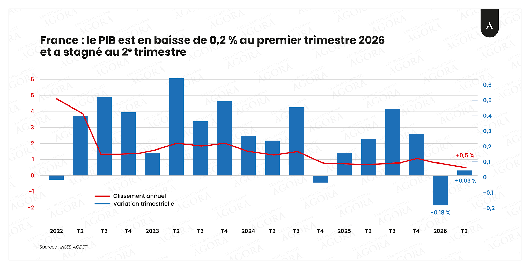 graphique-PIB-france