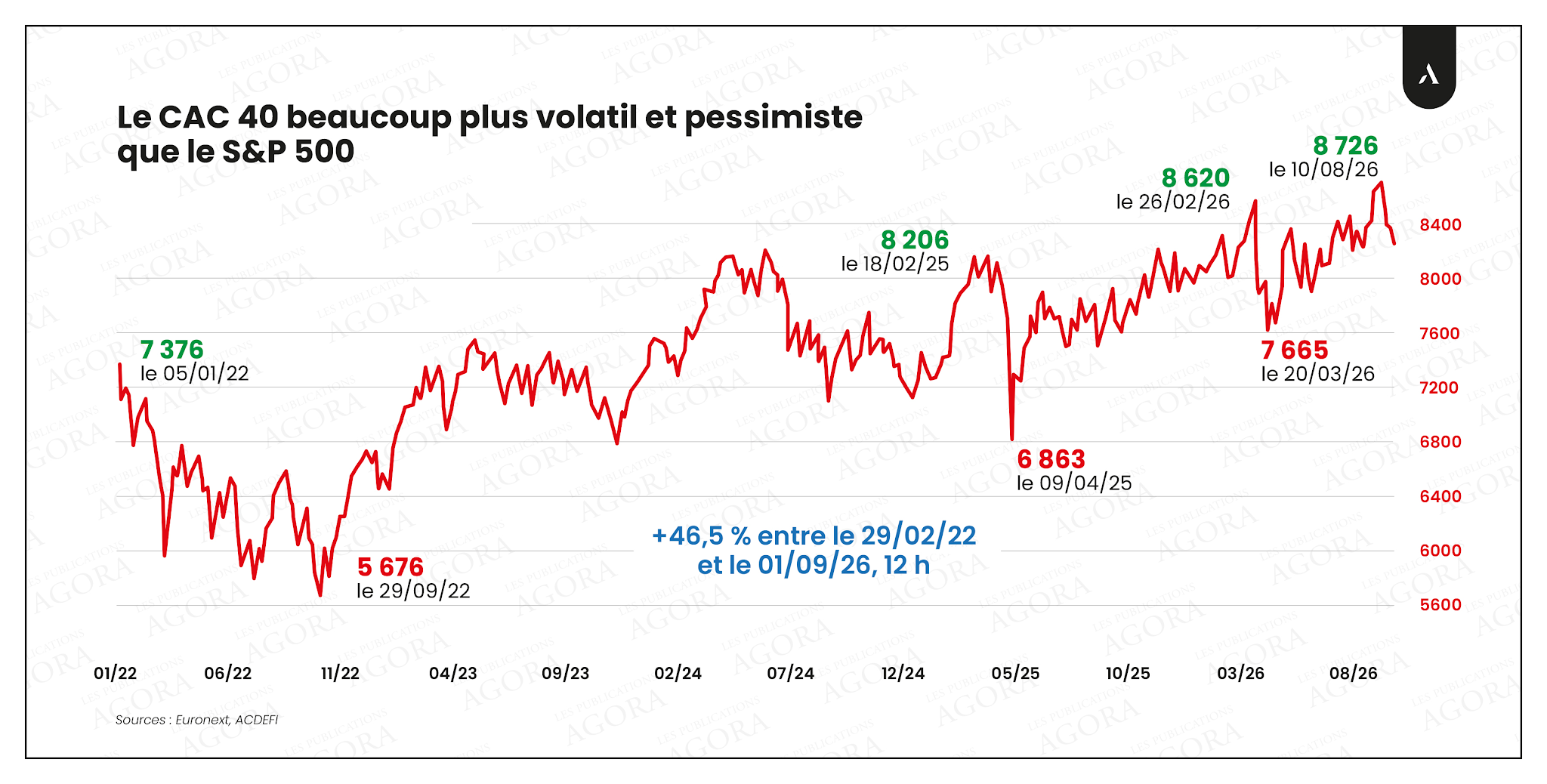 graphique-cac-40