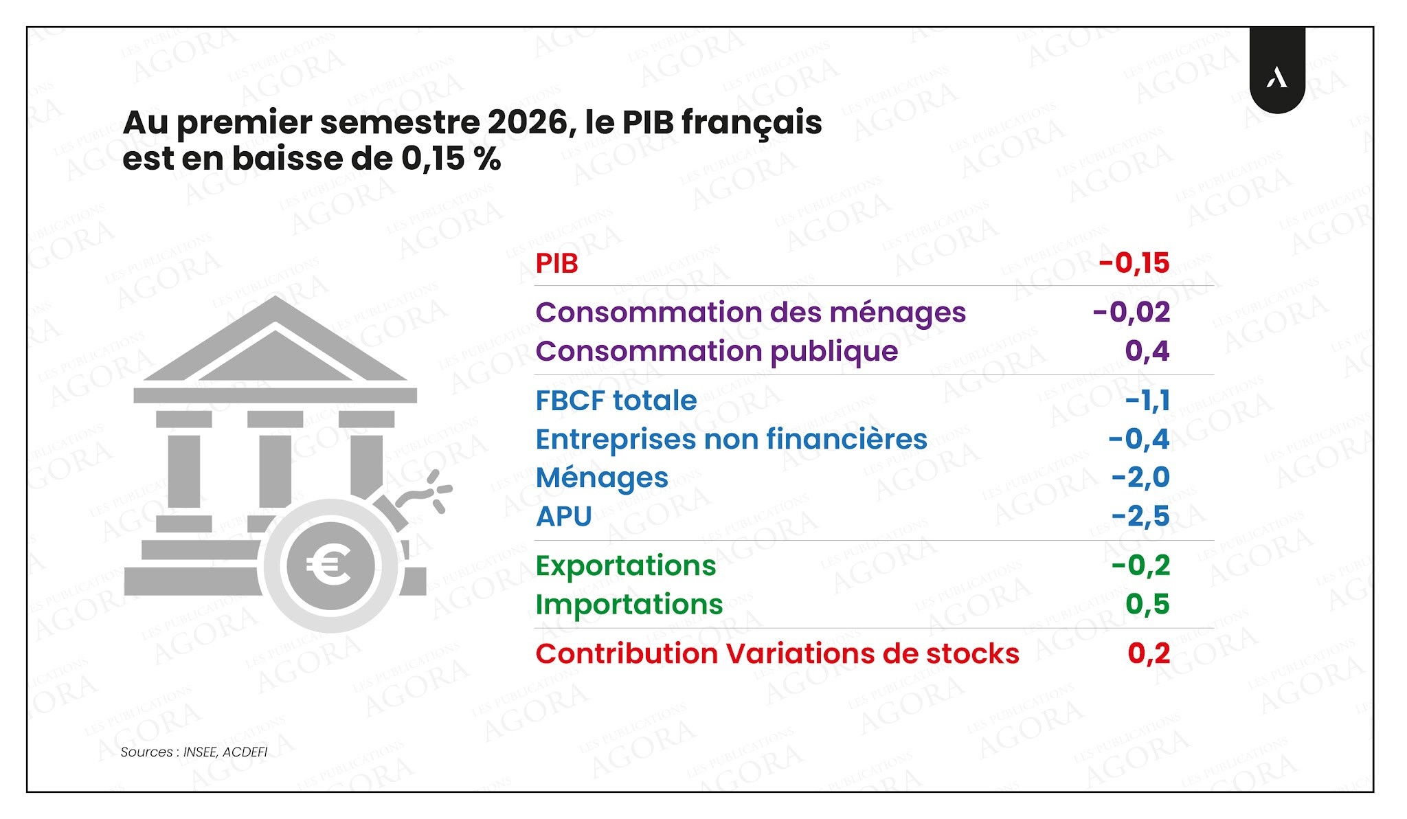 graphique-PIB-france-premier-semestre-2026